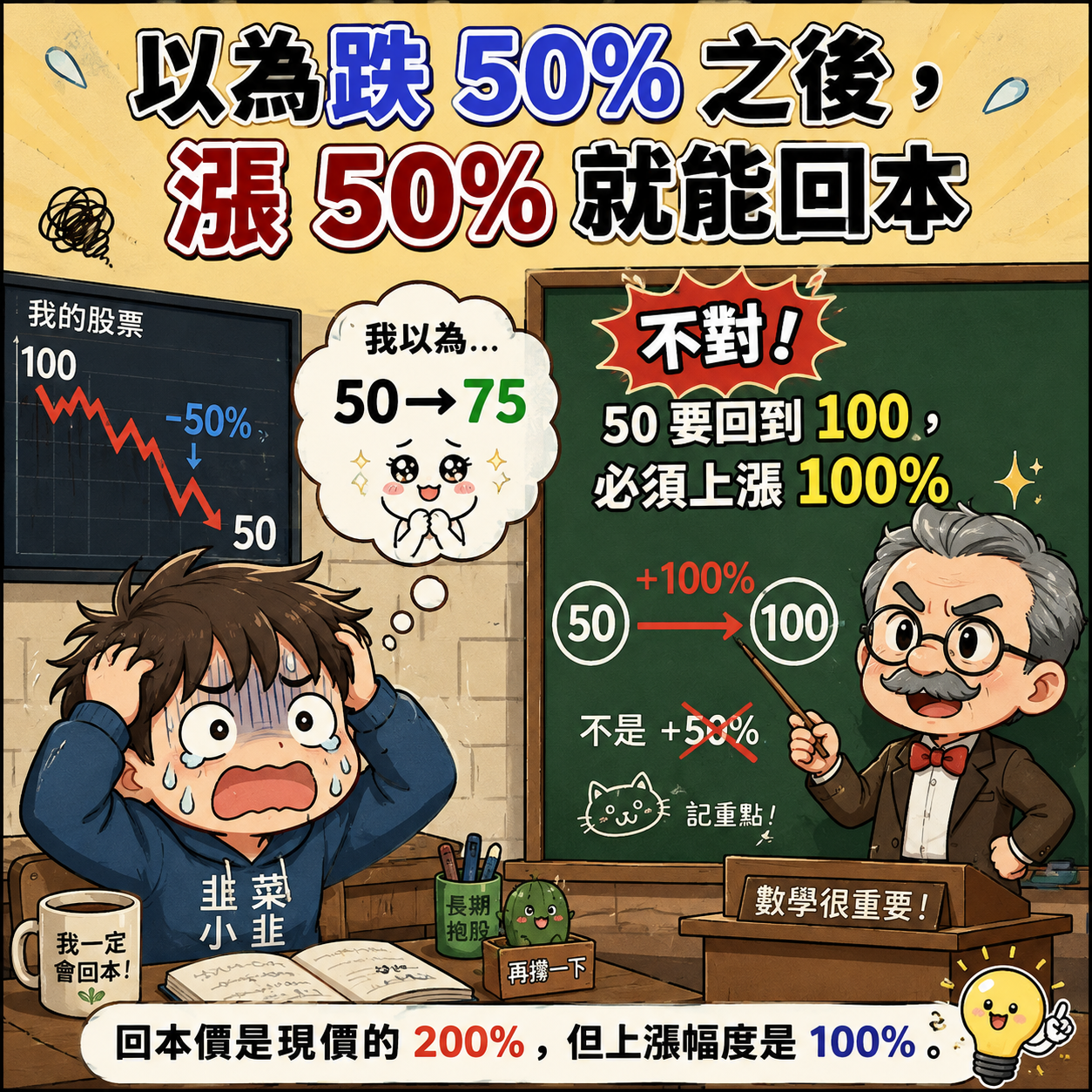 跌五成回本